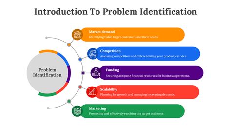 Image result for Problem Identification Ppt Format