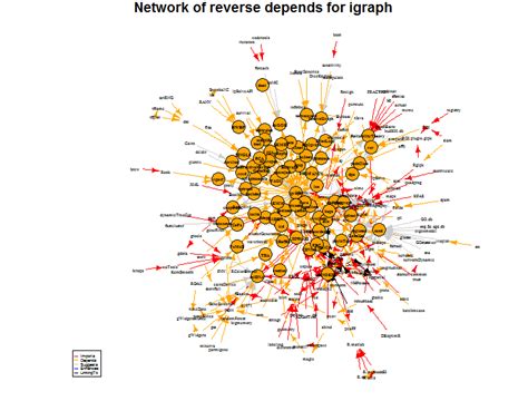 Image result for Network Graph C3
