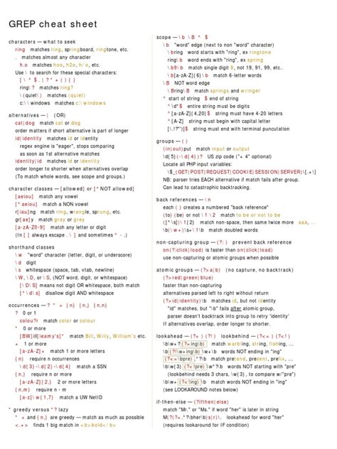 Image result for Regex JS Cheat Sheet