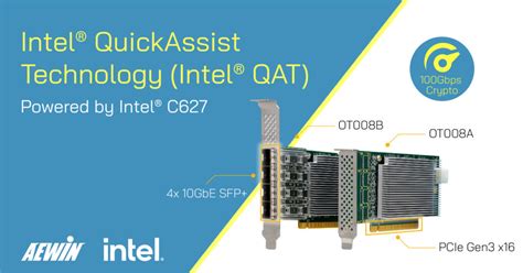 Image result for Network Accelerator Card