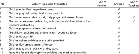 Resultat Observation に対する画像結果