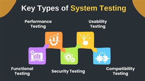 Image result for Types of It System Testing