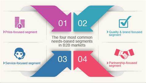 Customer Segment B2B に対する画像結果