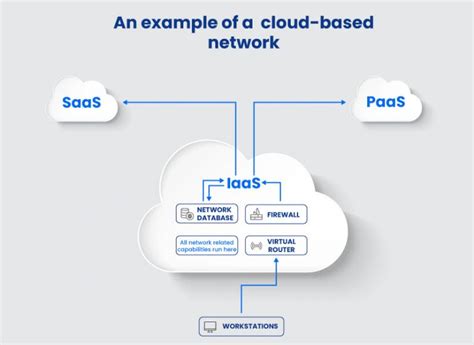 Image result for How the Process of Cloud Database in Networking