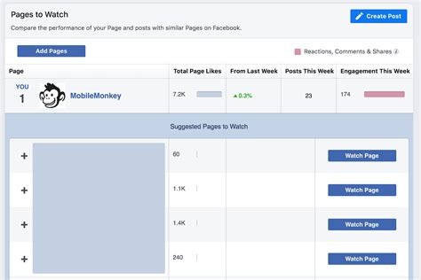 Toradh íomhá ar Facebook Analysis
