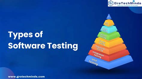 Image result for Types of Testing for Software