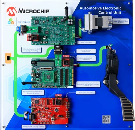 Image result for Microcontroller for Vehicle