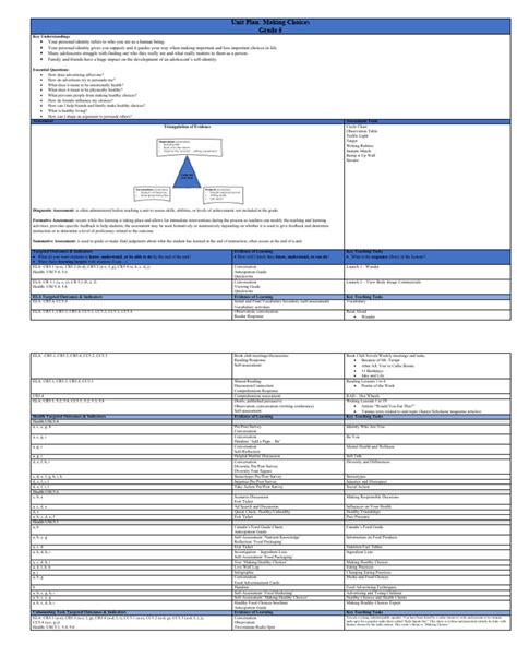 Image result for Unit Test Lesson Plan Objectives