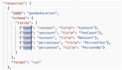 Image result for Graphical JSON Editor