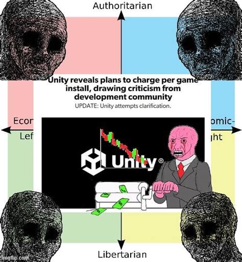 Image result for Average Unity Dev Meme