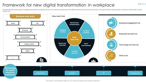 Training Framework Digital Transformation に対する画像結果