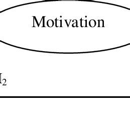 Image result for Research Model Graph