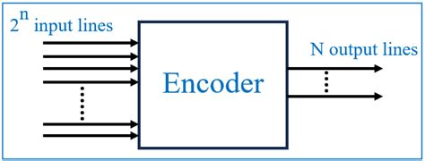 Encoder Output Signal Types に対する画像結果
