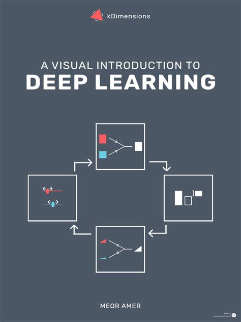 Toradh íomhá ar JavaScript Deep Learning PDF