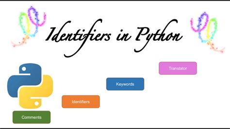 Toradh íomhá ar Python for Newbies