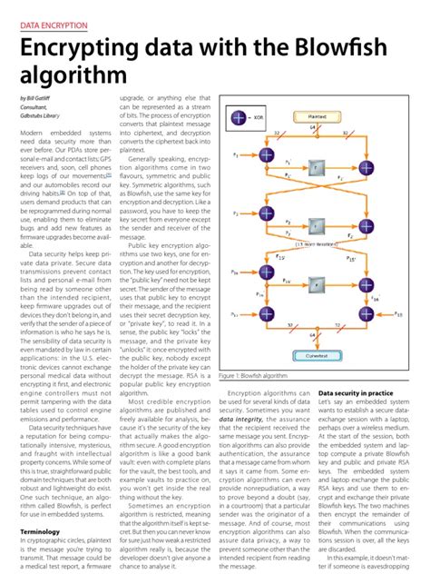 Image result for Blowfish Encryption Algorithm