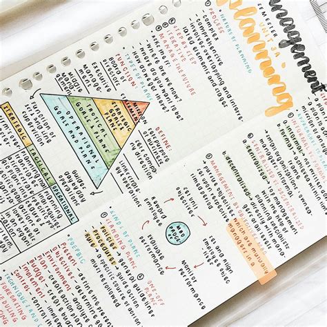 Toradh íomhá ar Handwritten Class Notes