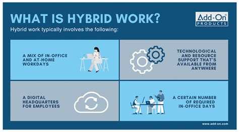 Image result for What Is Hybrid Work