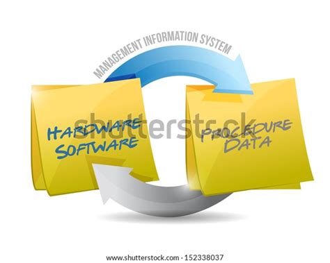 Image result for Management System Cycle with Detail