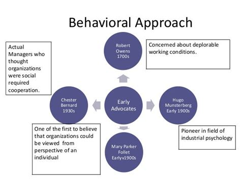 Image result for Behavior Approach