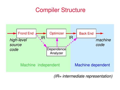 Toradh íomhá ar Hardware/Software Interface Testing
