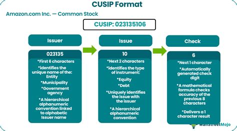 Image result for CUSIP Search
