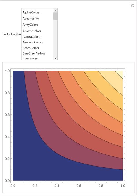 Image result for Mathematica Plot Color