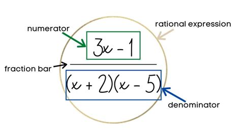 Image result for Rational Expression Function