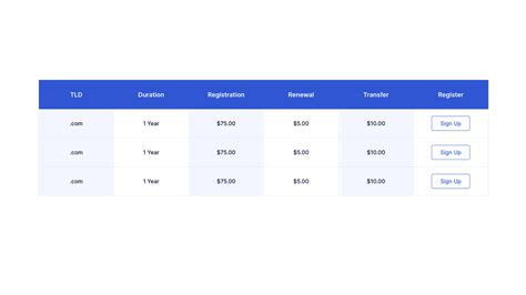 Tailwind CSS Styling Table に対する画像結果
