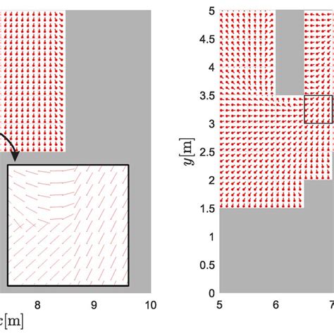 Image result for Negative Gradient