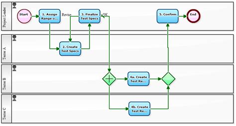 Afbeeldingsresultaten voor Test Automation Process Workflow Diagram