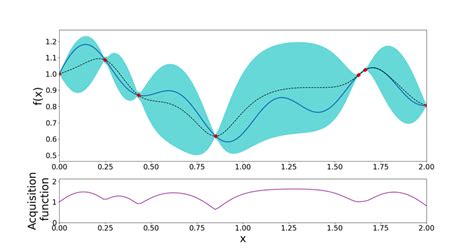 Image result for Bayesian Optimization Icon