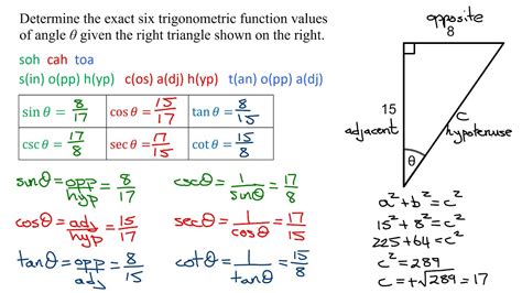 Afbeeldingsresultaten voor Trig Sub Table