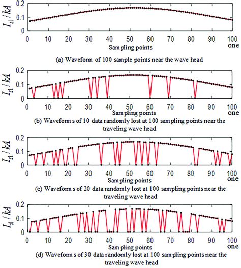 Image result for Random Data Point Graph
