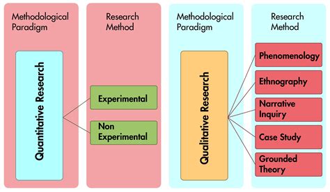 Toradh íomhá ar Types of Paradigm in Research