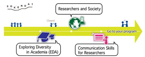 Image result for Freshman Course Book