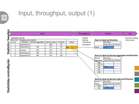 Image result for Input Throughput Output Audit