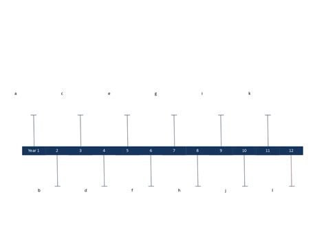 Image result for Timeline Model