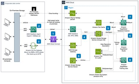 Afbeeldingsresultaten voor Data Access Process Model