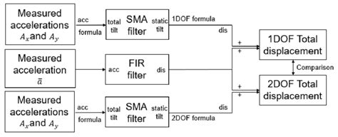 Afbeeldingsresultaten voor 2Dof Model Python