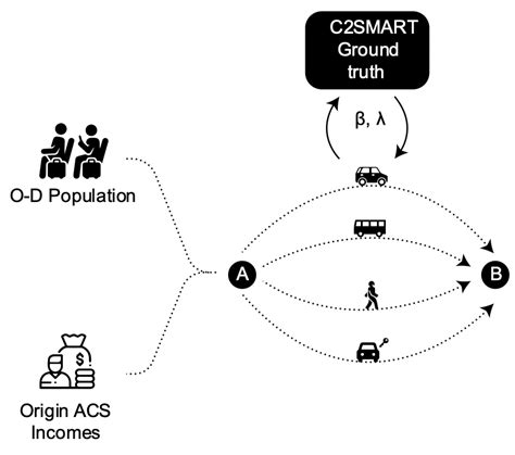 Image result for Multinomial Logit Model Equation