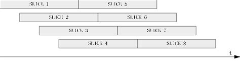 Image result for Software Pipeline Example