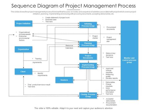 Image result for Sequence Diagram in Project Management