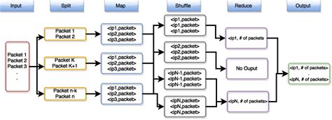 Image result for Mapper Reducer