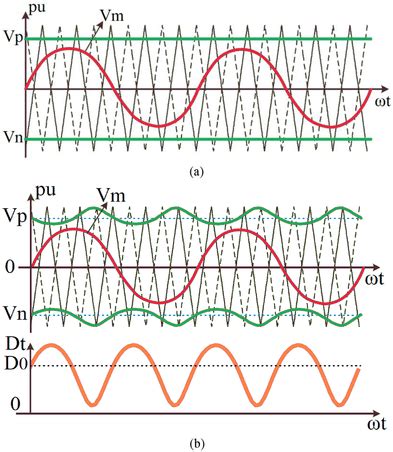 Critical Modulation Waveform に対する画像結果