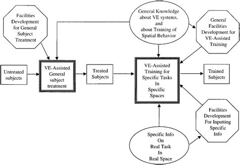 Image result for Program Elements Diagram