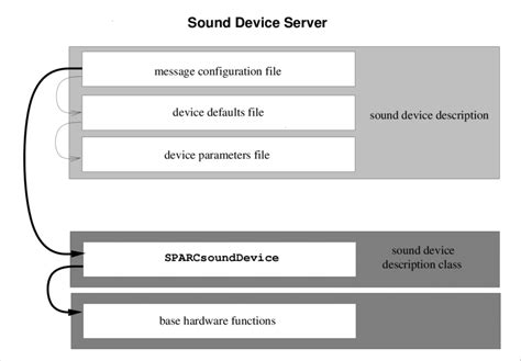 Image result for Client/Server System On Musical Instruments
