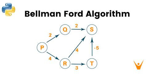 Afbeeldingsresultaten voor Stack Algorithm Python