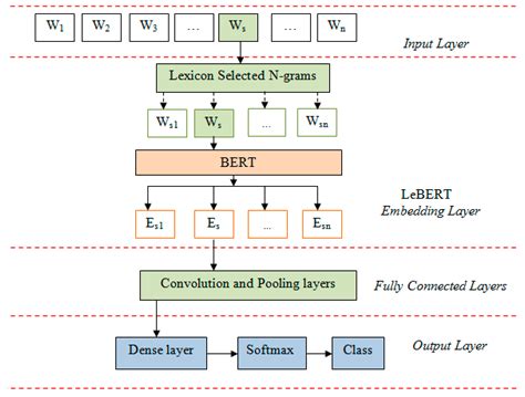 Afbeeldingsresultaten voor Framework for Text Analysis