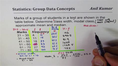 Image result for Statistics Math Class